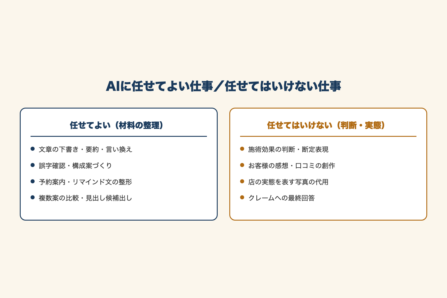 AIに任せてよい仕事と任せてはいけない仕事の比較図解