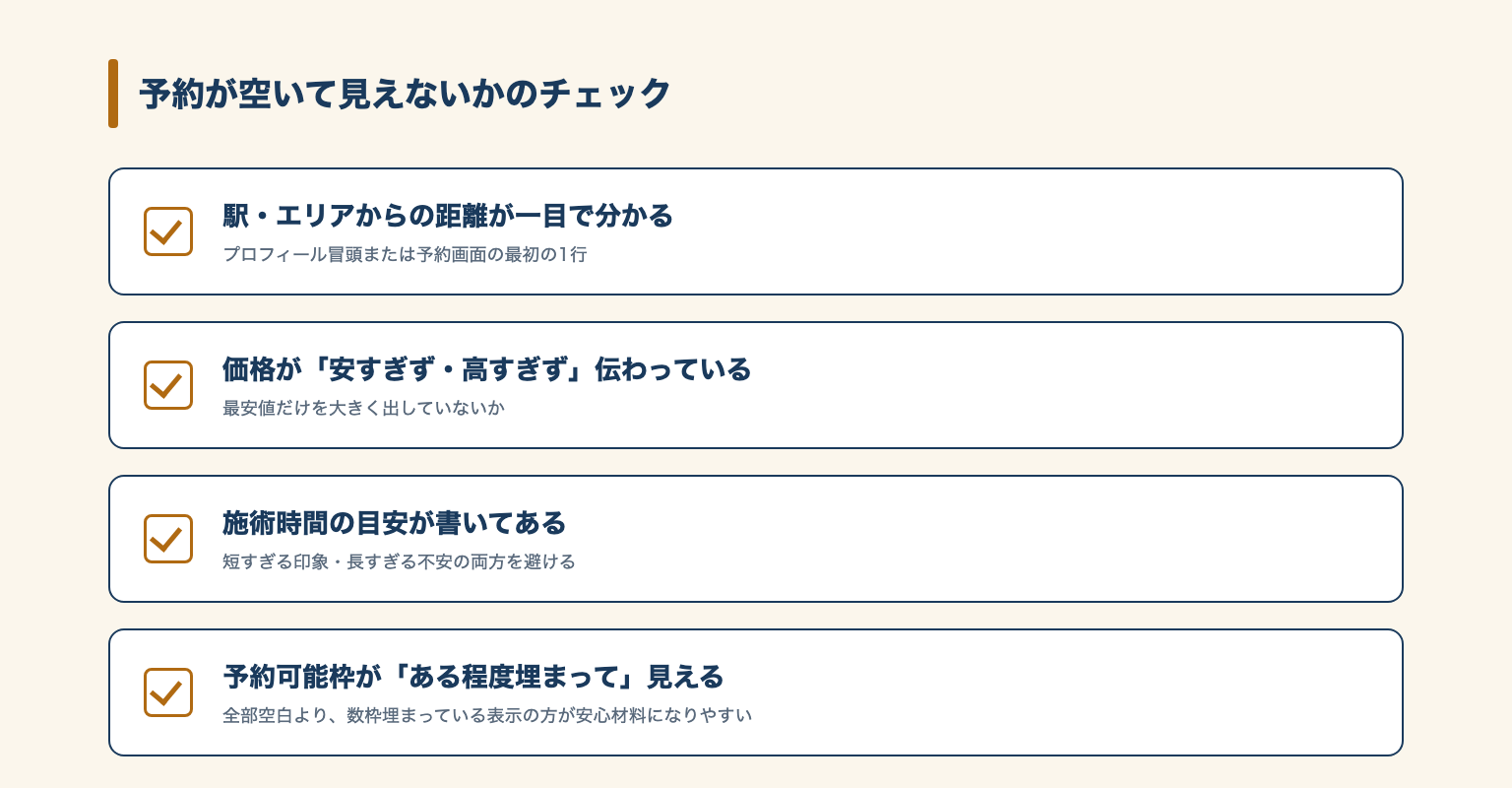 予約が空いて見えないかの4項目チェックリスト図