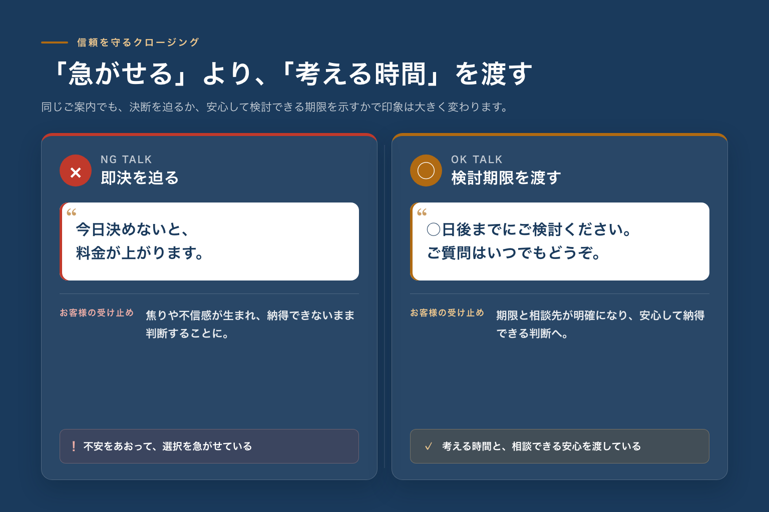 即決を迫るNG例と検討期限を渡すOK例を比較した図