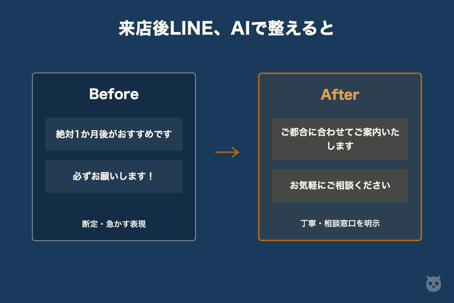 来店後LINEメッセージのBefore/After比較：断定・急かす表現からご都合に合わせた丁寧な案内へ