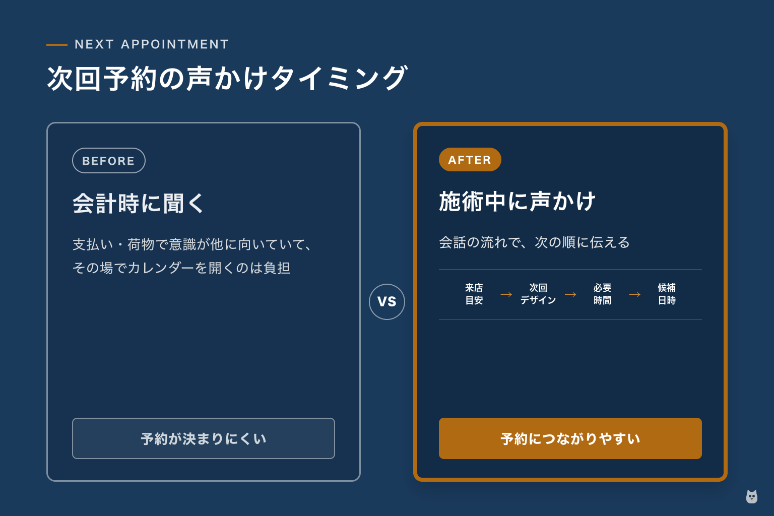 会計時に聞く場合と施術中に声かけする場合の比較図